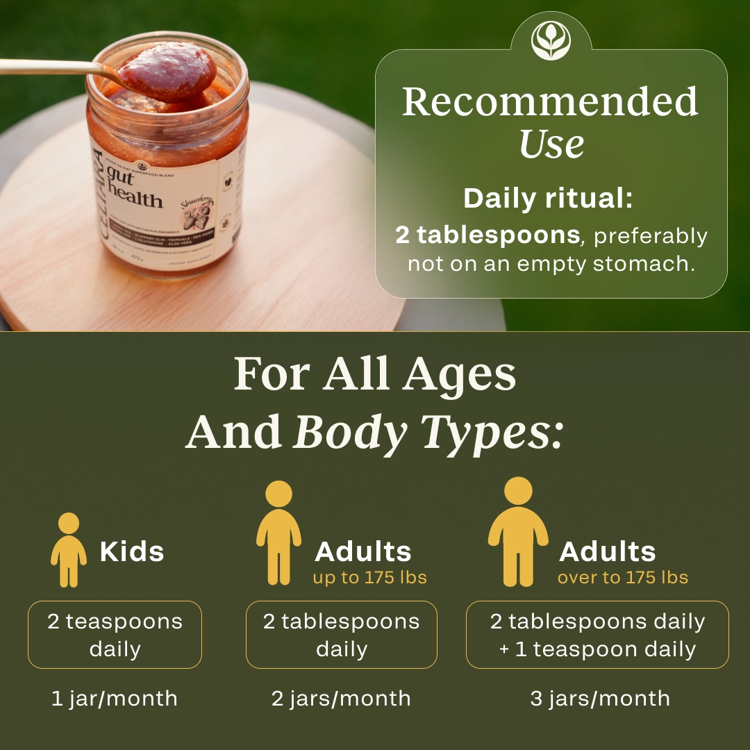 Recommended use guide for CELTARA Gut Health Blend by age and body type