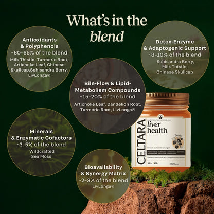 CELTARA Liver Health Blend composition breakdown with antioxidants, botanicals and minerals