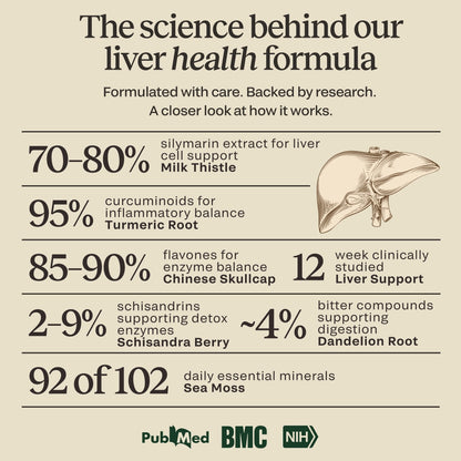 Science graphic for CELTARA Liver Health Formula with ingredient research highlights