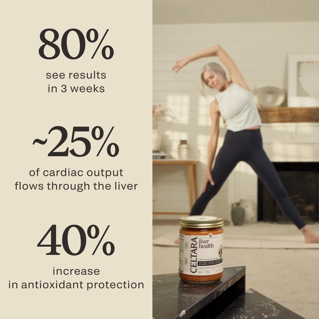 Woman stretching near CELTARA Liver Health Blend jar with wellness statistics