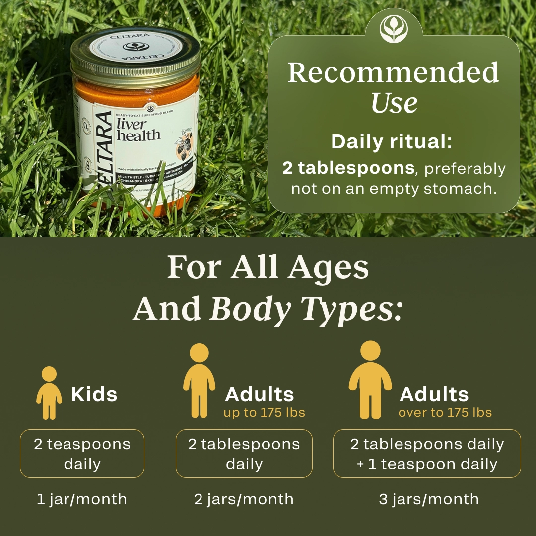 Recommended use guide for CELTARA Liver Health Blend by age and body type