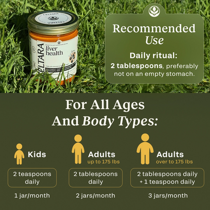 Recommended use guide for CELTARA Liver Health Blend by age and body type
