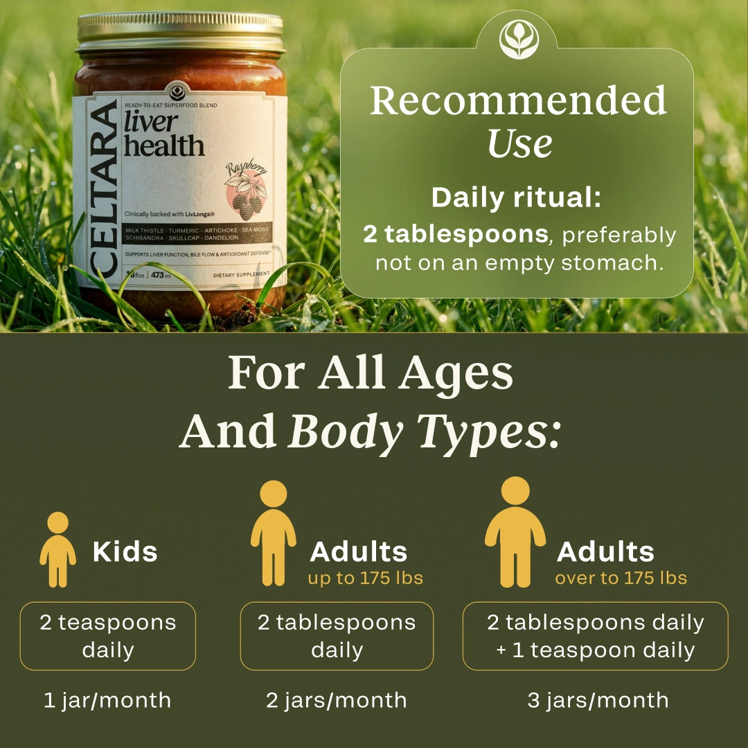 Recommended use guide for CELTARA Liver Health Blend by age and body type