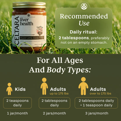 Recommended use guide for CELTARA Liver Health Blend by age and body type