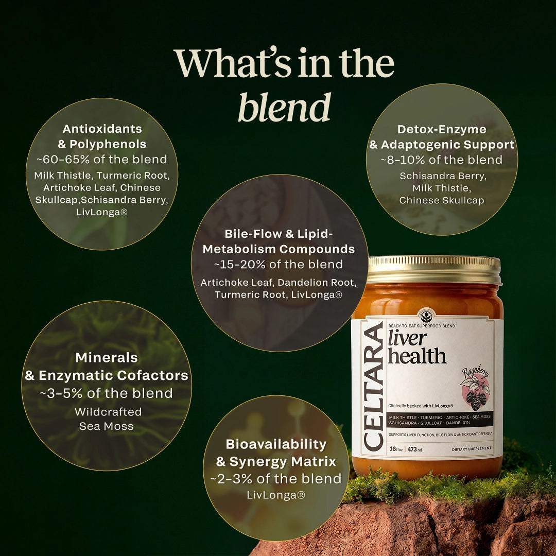 Customer testimonial graphic for CELTARA Liver Health Blend daily wellness support