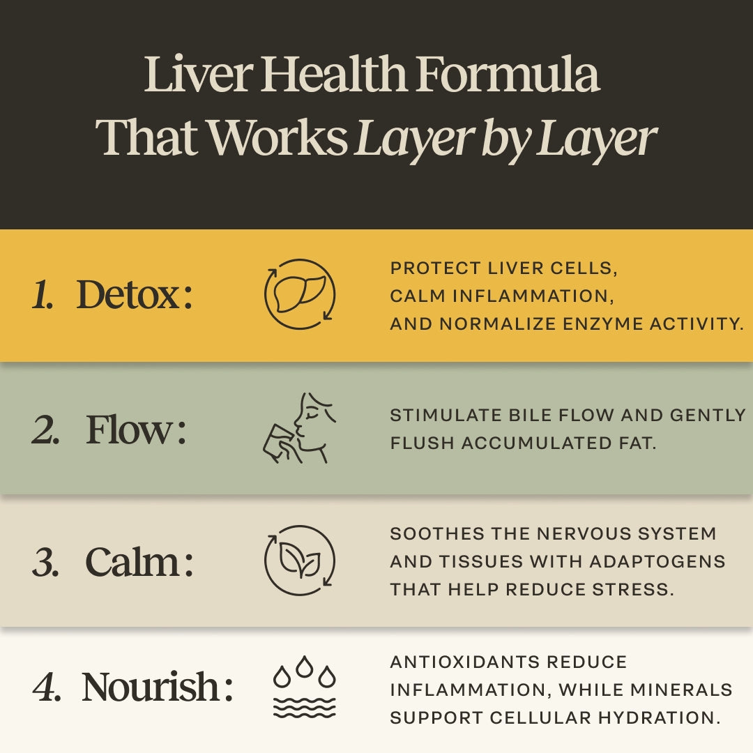 Liver Health Formula graphic showing detox, flow, calm and nourish stages