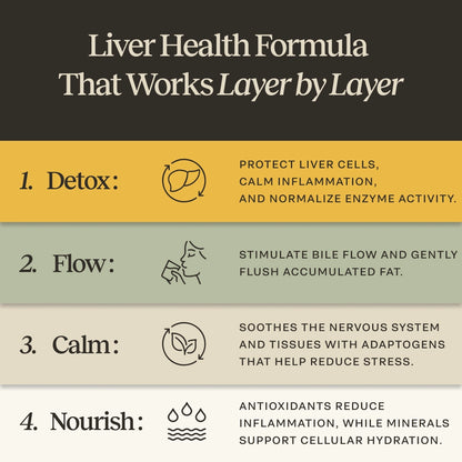 Liver Health Formula graphic showing detox, flow, calm and nourish stages